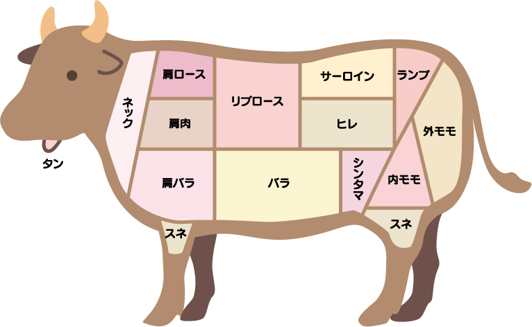 決定版】牛肉部位の特徴を画像と値段つき一覧で徹底解説！ | Nikuhack